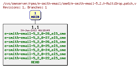 Revisions of rpms/e-smith-email/sme8/e-smith-email-5.2.0-MultiDrop.patch