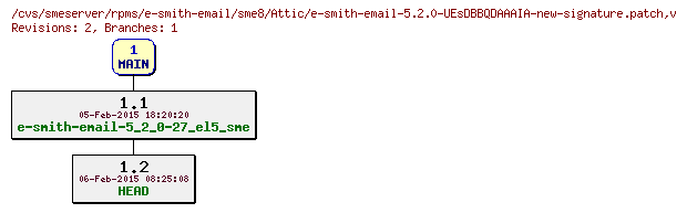 Revisions of rpms/e-smith-email/sme8/e-smith-email-5.2.0-UEsDBBQDAAAIA-new-signature.patch
