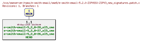 Revisions of rpms/e-smith-email/sme8/e-smith-email-5.2.0-ZIPVOSX-ZIPV3_new_signatures.patch