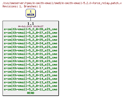 Revisions of rpms/e-smith-email/sme8/e-smith-email-5.2.0-force_relay.patch