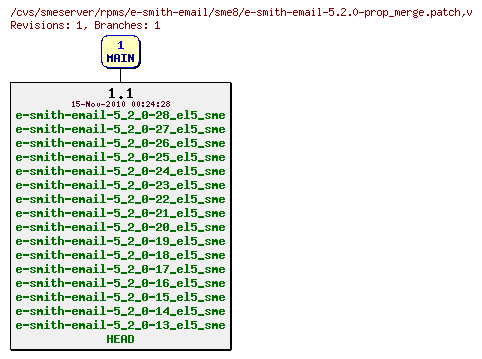 Revisions of rpms/e-smith-email/sme8/e-smith-email-5.2.0-prop_merge.patch