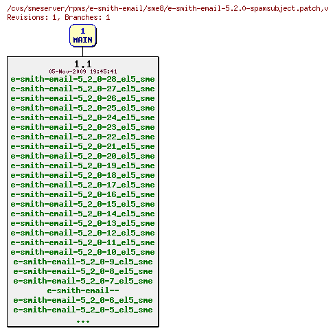 Revisions of rpms/e-smith-email/sme8/e-smith-email-5.2.0-spamsubject.patch