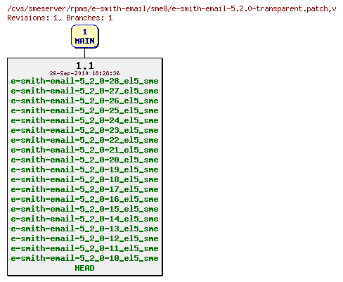 Revisions of rpms/e-smith-email/sme8/e-smith-email-5.2.0-transparent.patch