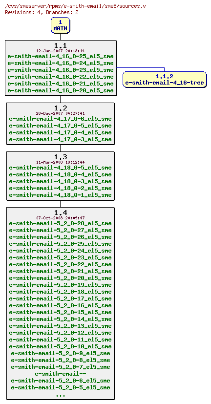 Revisions of rpms/e-smith-email/sme8/sources