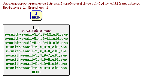 Revisions of rpms/e-smith-email/sme9/e-smith-email-5.4.0-MultiDrop.patch