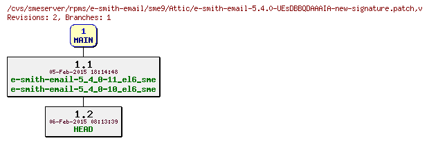 Revisions of rpms/e-smith-email/sme9/e-smith-email-5.4.0-UEsDBBQDAAAIA-new-signature.patch