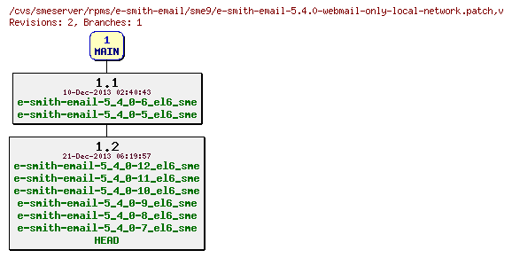 Revisions of rpms/e-smith-email/sme9/e-smith-email-5.4.0-webmail-only-local-network.patch