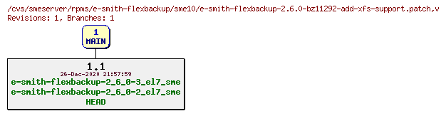 Revisions of rpms/e-smith-flexbackup/sme10/e-smith-flexbackup-2.6.0-bz11292-add-xfs-support.patch