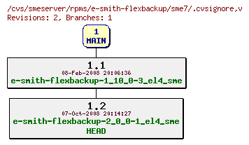 Revisions of rpms/e-smith-flexbackup/sme7/.cvsignore