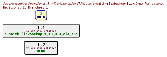 Revisions of rpms/e-smith-flexbackup/sme7/e-smith-flexbackup-1.10.0-no_fsf.patch