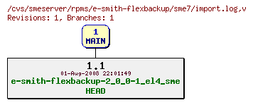 Revisions of rpms/e-smith-flexbackup/sme7/import.log