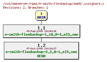 Revisions of rpms/e-smith-flexbackup/sme8/.cvsignore