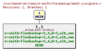 Revisions of rpms/e-smith-flexbackup/sme9/.cvsignore