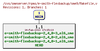 Revisions of rpms/e-smith-flexbackup/sme9/Makefile