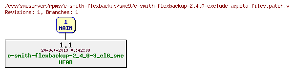 Revisions of rpms/e-smith-flexbackup/sme9/e-smith-flexbackup-2.4.0-exclude_aquota_files.patch