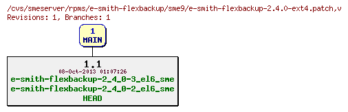 Revisions of rpms/e-smith-flexbackup/sme9/e-smith-flexbackup-2.4.0-ext4.patch