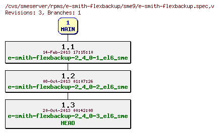 Revisions of rpms/e-smith-flexbackup/sme9/e-smith-flexbackup.spec