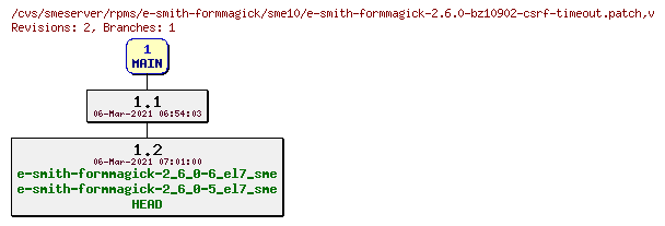 Revisions of rpms/e-smith-formmagick/sme10/e-smith-formmagick-2.6.0-bz10902-csrf-timeout.patch