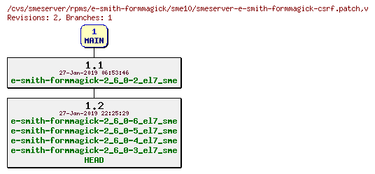 Revisions of rpms/e-smith-formmagick/sme10/smeserver-e-smith-formmagick-csrf.patch