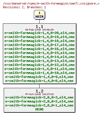 Revisions of rpms/e-smith-formmagick/sme7/.cvsignore