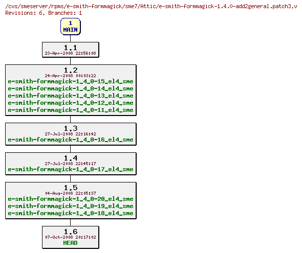 Revisions of rpms/e-smith-formmagick/sme7/e-smith-formmagick-1.4.0-add2general.patch3