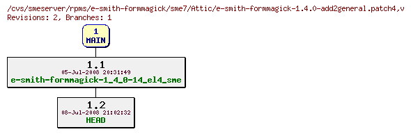Revisions of rpms/e-smith-formmagick/sme7/e-smith-formmagick-1.4.0-add2general.patch4