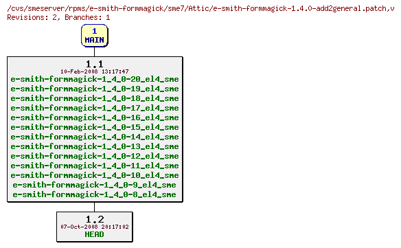 Revisions of rpms/e-smith-formmagick/sme7/e-smith-formmagick-1.4.0-add2general.patch