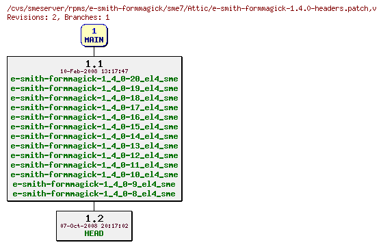 Revisions of rpms/e-smith-formmagick/sme7/e-smith-formmagick-1.4.0-headers.patch