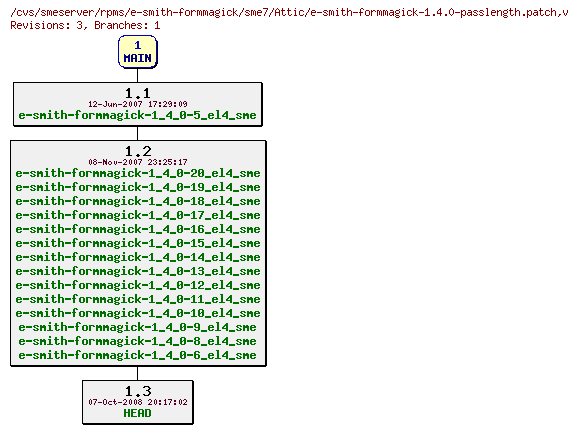 Revisions of rpms/e-smith-formmagick/sme7/e-smith-formmagick-1.4.0-passlength.patch