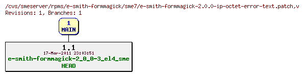 Revisions of rpms/e-smith-formmagick/sme7/e-smith-formmagick-2.0.0-ip-octet-error-text.patch