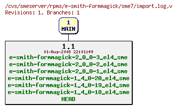 Revisions of rpms/e-smith-formmagick/sme7/import.log