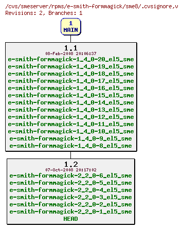 Revisions of rpms/e-smith-formmagick/sme8/.cvsignore
