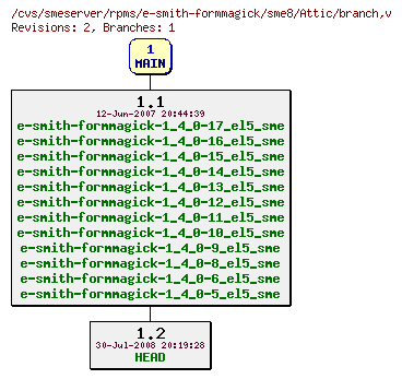 Revisions of rpms/e-smith-formmagick/sme8/branch