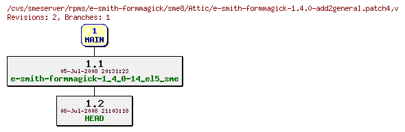 Revisions of rpms/e-smith-formmagick/sme8/e-smith-formmagick-1.4.0-add2general.patch4
