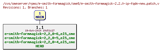 Revisions of rpms/e-smith-formmagick/sme8/e-smith-formmagick-2.2.0-ip-fqdn-new.patch