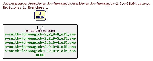 Revisions of rpms/e-smith-formmagick/sme8/e-smith-formmagick-2.2.0-lib64.patch
