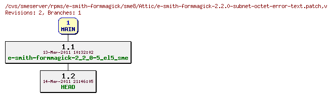 Revisions of rpms/e-smith-formmagick/sme8/e-smith-formmagick-2.2.0-subnet-octet-error-text.patch