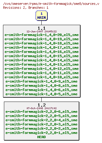 Revisions of rpms/e-smith-formmagick/sme8/sources