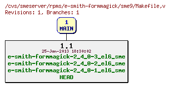 Revisions of rpms/e-smith-formmagick/sme9/Makefile