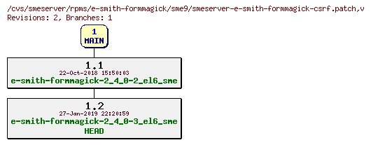 Revisions of rpms/e-smith-formmagick/sme9/smeserver-e-smith-formmagick-csrf.patch