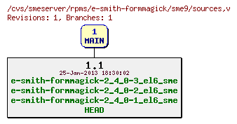 Revisions of rpms/e-smith-formmagick/sme9/sources