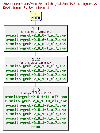 Revisions of rpms/e-smith-grub/sme10/.cvsignore