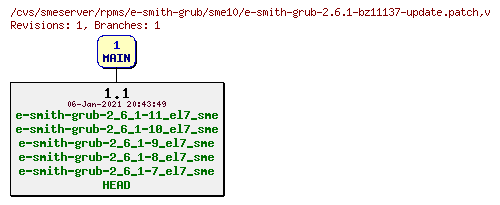 Revisions of rpms/e-smith-grub/sme10/e-smith-grub-2.6.1-bz11137-update.patch