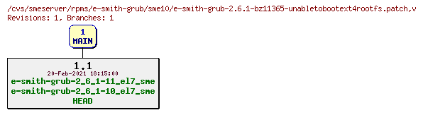 Revisions of rpms/e-smith-grub/sme10/e-smith-grub-2.6.1-bz11365-unabletobootext4rootfs.patch