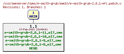Revisions of rpms/e-smith-grub/sme10/e-smith-grub-2.6.1-efi.patch