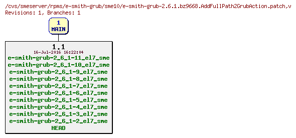 Revisions of rpms/e-smith-grub/sme10/e-smith-grub-2.6.1.bz9668.AddFullPath2GrubAction.patch