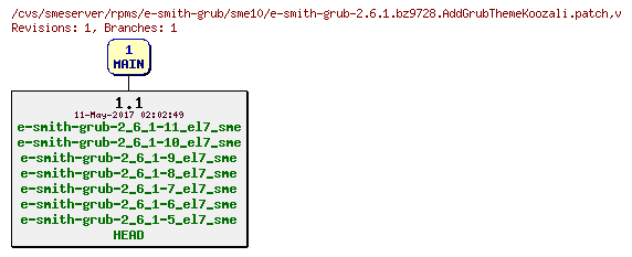 Revisions of rpms/e-smith-grub/sme10/e-smith-grub-2.6.1.bz9728.AddGrubThemeKoozali.patch