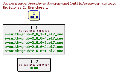 Revisions of rpms/e-smith-grub/sme10/smeserver.xpm.gz