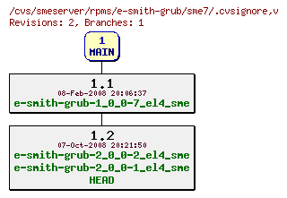 Revisions of rpms/e-smith-grub/sme7/.cvsignore