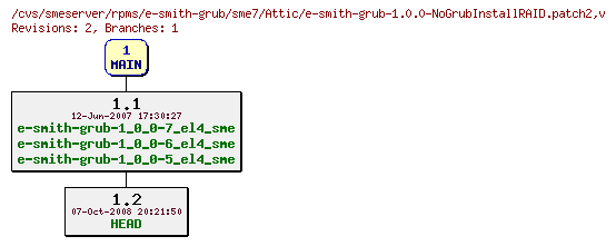 Revisions of rpms/e-smith-grub/sme7/e-smith-grub-1.0.0-NoGrubInstallRAID.patch2